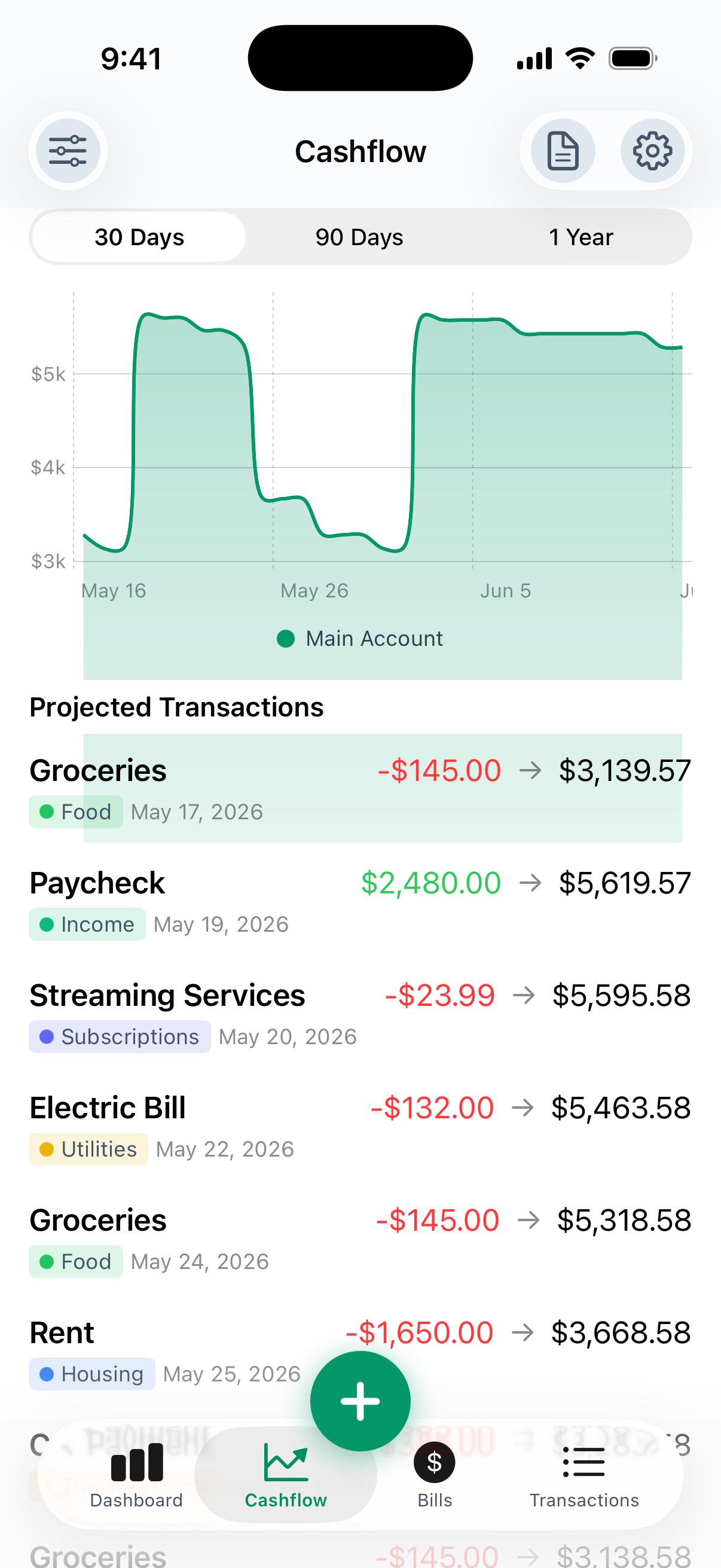 Cashflow — projected transactions with chart